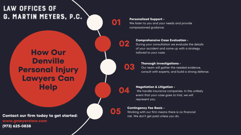 GMeyers - Personal Injury